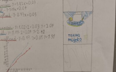 Financijska pismenost – kupujmo povoljnije